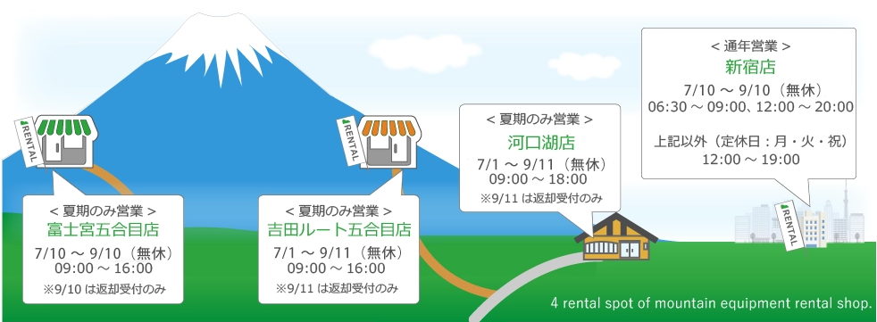 【富士山も必見】お手軽で登山レンタルは安い！当日予約・キャンセルもOK