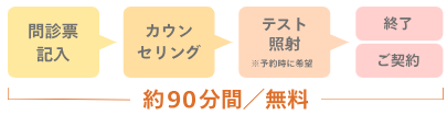 【必見】レジーナクリニック無料カウンセリングはネット予約で簡単！