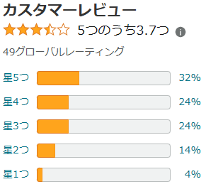 口コミで話題！フェヴリナのナノアクア炭酸ジェルパックを衝撃の価格で購入