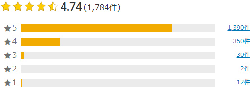 株式会社 Jackery Japan 偽物に注意！見分け方【徹底解説】